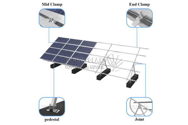Sistem de montaj solar cu reglaj manual